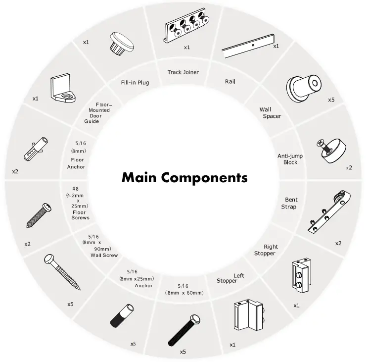 ZEKOO Barn Door Hardware Kit -