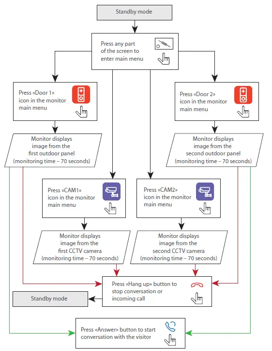 Sonik-7-Indoor-Monitor-FIG-10