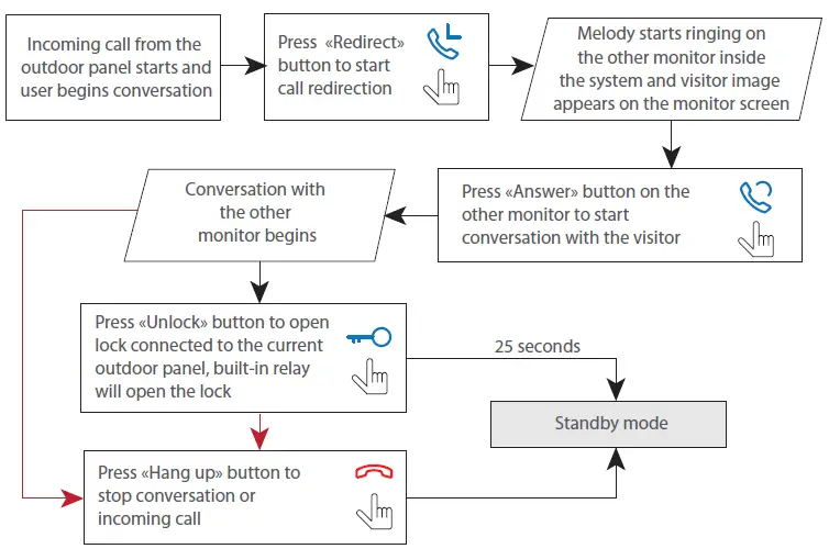 Sonik-7-Indoor-Monitor-FIG-13