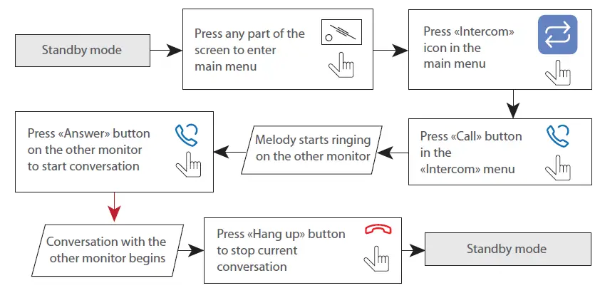 Sonik-7-Indoor-Monitor-FIG-14