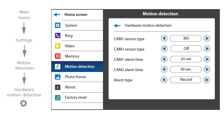 Sonik-7-Indoor-Monitor-FIG-27