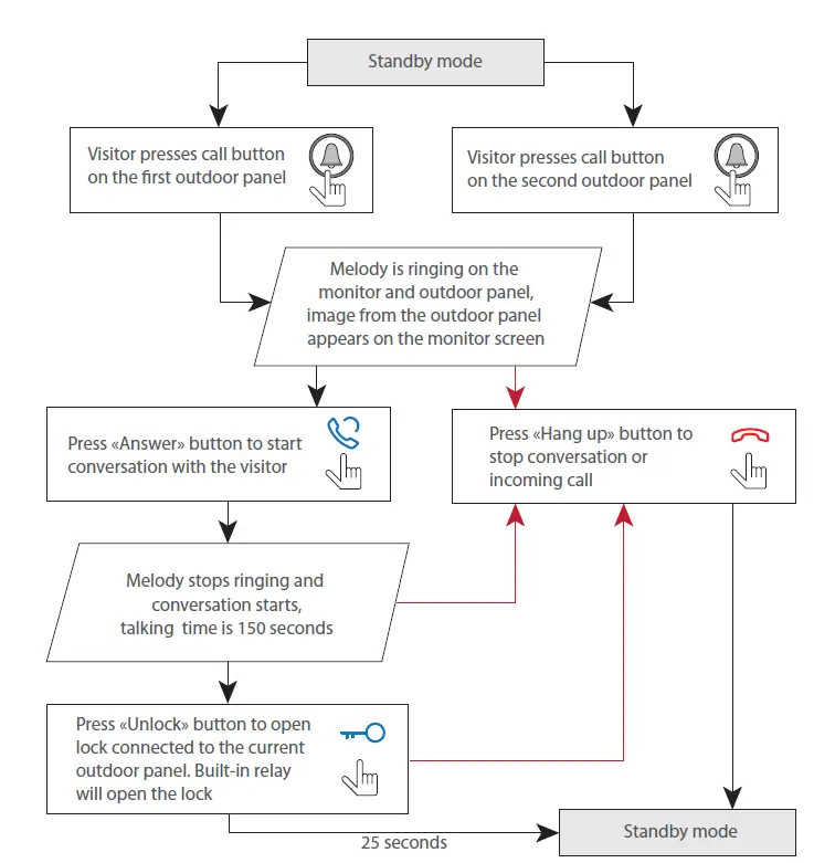 Sonik-7-Indoor-Monitor-FIG-9
