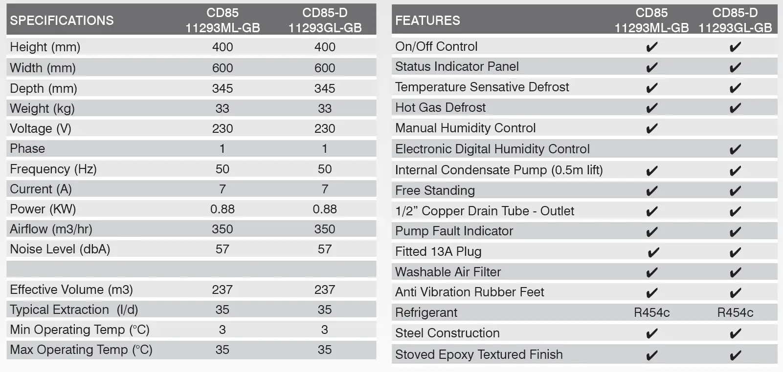EIP CD85 Dehumidifier FIG 1