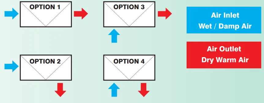 EIP CD85 Dehumidifier FIG 2