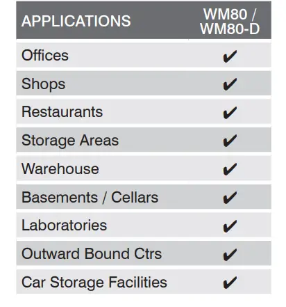 EIP CD85 Dehumidifier FIG 3