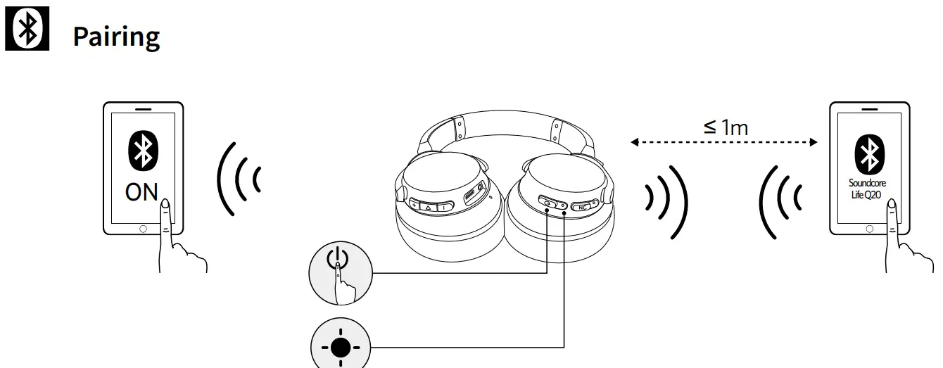 soundcore Life Q20 Wireless Over Ear Headphones - overview 2