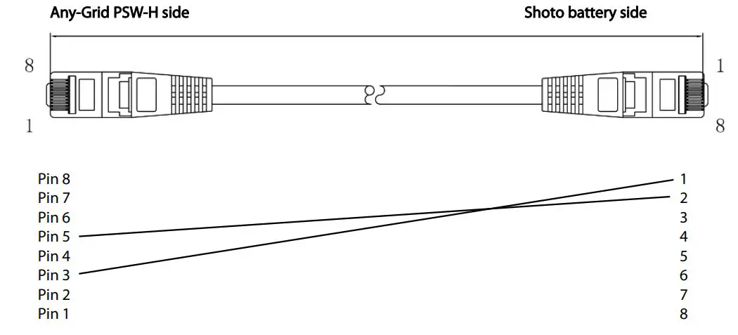 phocos Any-Grid series Any Grid Hybrid Inverter Charger - Battery communication cable with only the following pins connected