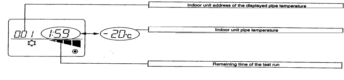 Operating During the Test Run