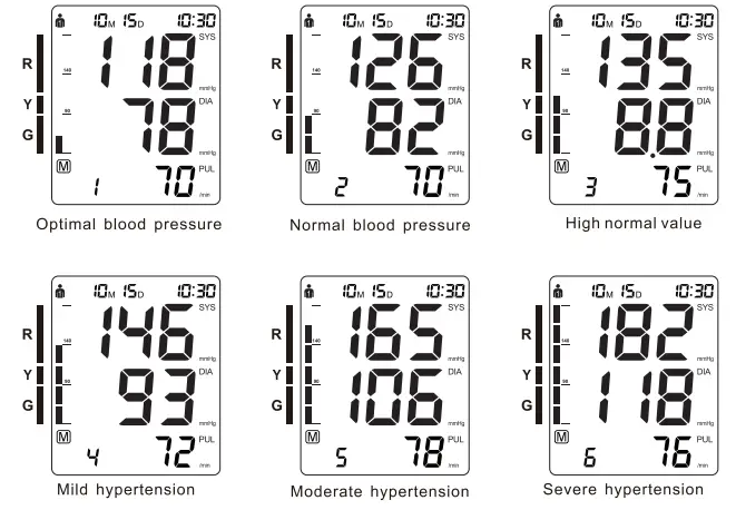 Smilecare U81RH Upper Arm Electronic Blood Pressure Monitor Instruction Manual - Blood pressure type