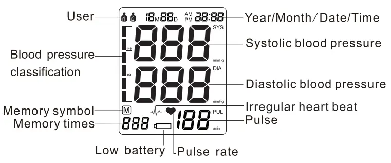 Smilecare U81RH Upper Arm Electronic Blood Pressure Monitor Instruction Manual - Display