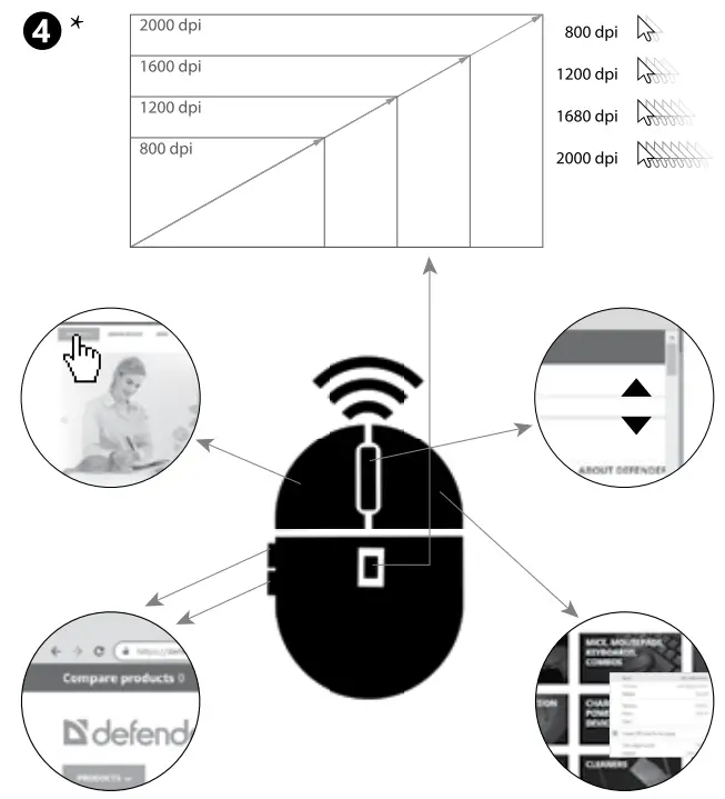 defender Datum MM-265, MM-285 Wireless Mouse - Fig 2