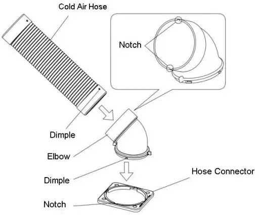 electriQ 9200 BTU Portable Industrial Air Conditioner CMAC10M -COLD AIR OUTLETS