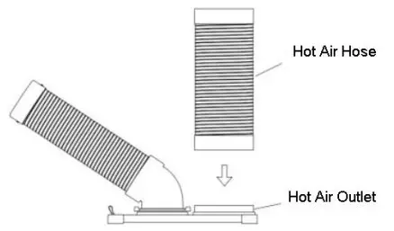 electriQ 9200 BTU Portable Industrial Air Conditioner CMAC10M -HOT AIR OUTLET