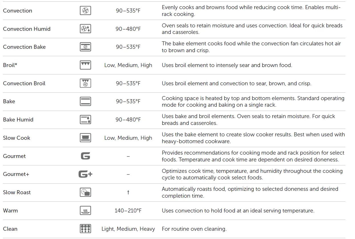 WOLF E Series 24 Inch Oven icon