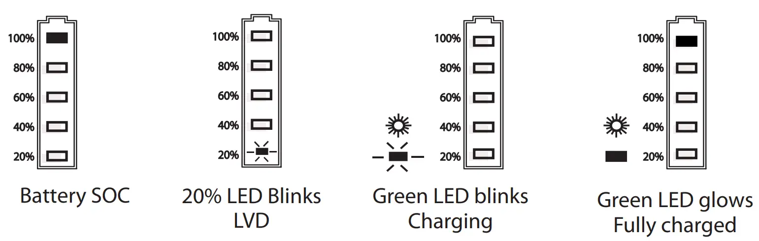 phocos SHS 10W Solar Home System fig 3