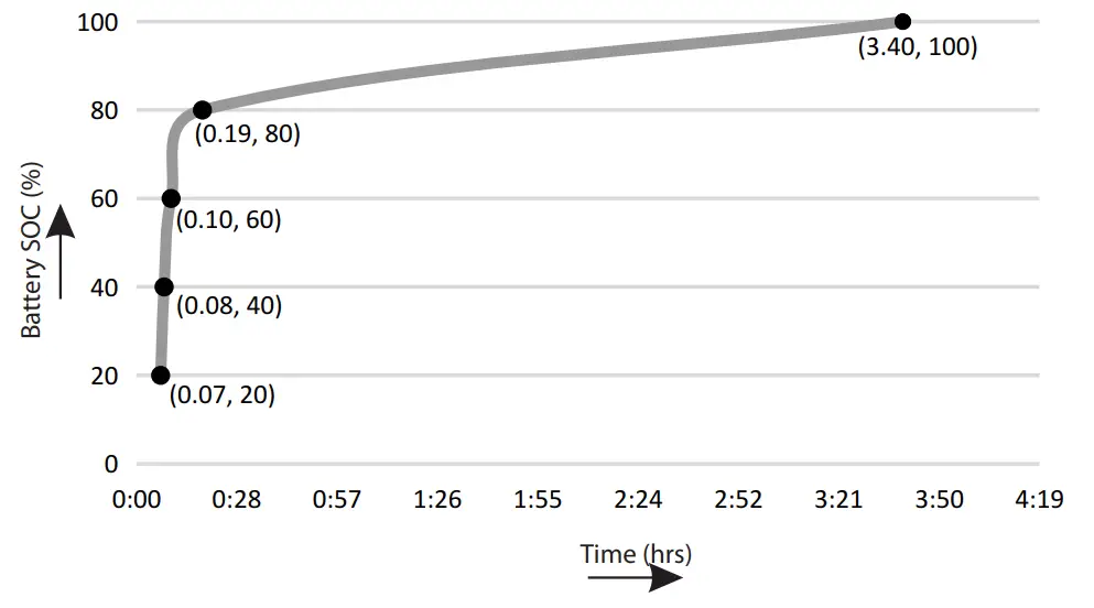 phocos SHS 10W Solar Home System fig 4