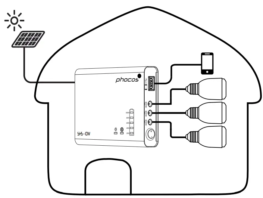 phocos SHS 10W Solar Home System fig 5