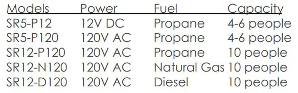 ECOJOHN SR Series Waterless Incinerating Toilet Instructions - SR Models