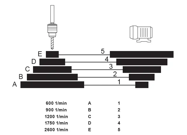 scheppach DP13 Brushless Electric Bench Pillar Drill 1