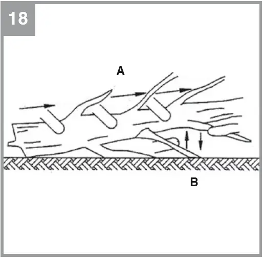 Einhell GC-EC 1935 Electric Chainsaw 18