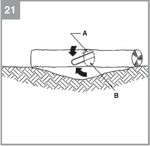 Einhell GC-EC 1935 Electric Chainsaw 21