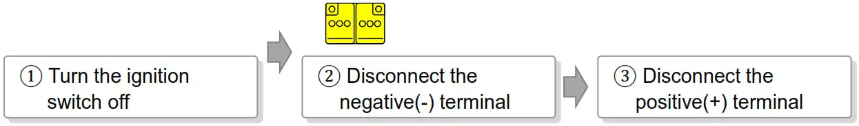 HYUNDAI TUCSON PHEV SUV, 5 doors - Low voltage battery