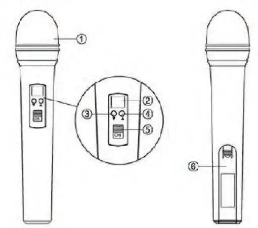 Pyle 2 Channel Wireless Microphone System (3)