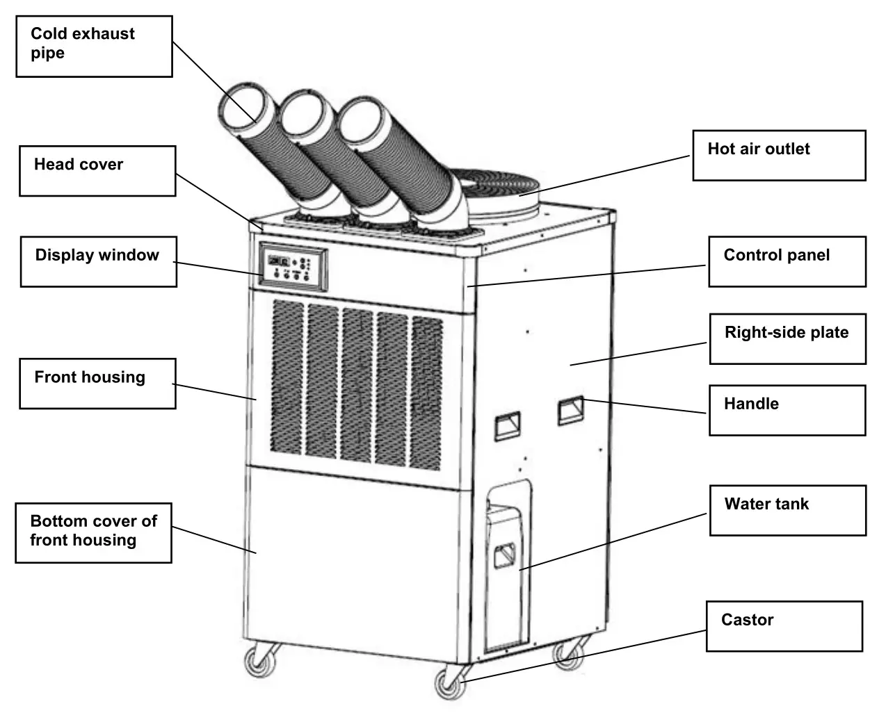 electriq CMAC20M 18000 BTU Portable Commercial Air Conditioner - APPLIANCE DIAGRAM