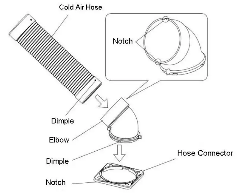 electriq CMAC20M 18000 BTU Portable Commercial Air Conditioner - COLD AIR OUTLETS