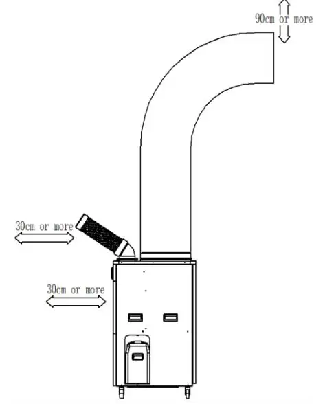 electriq CMAC20M 18000 BTU Portable Commercial Air Conditioner - IMPORTANT SAFEGUARDS