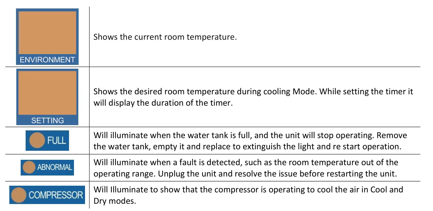 electriq CMAC20M 18000 BTU Portable Commercial Air Conditioner - INDICATORS