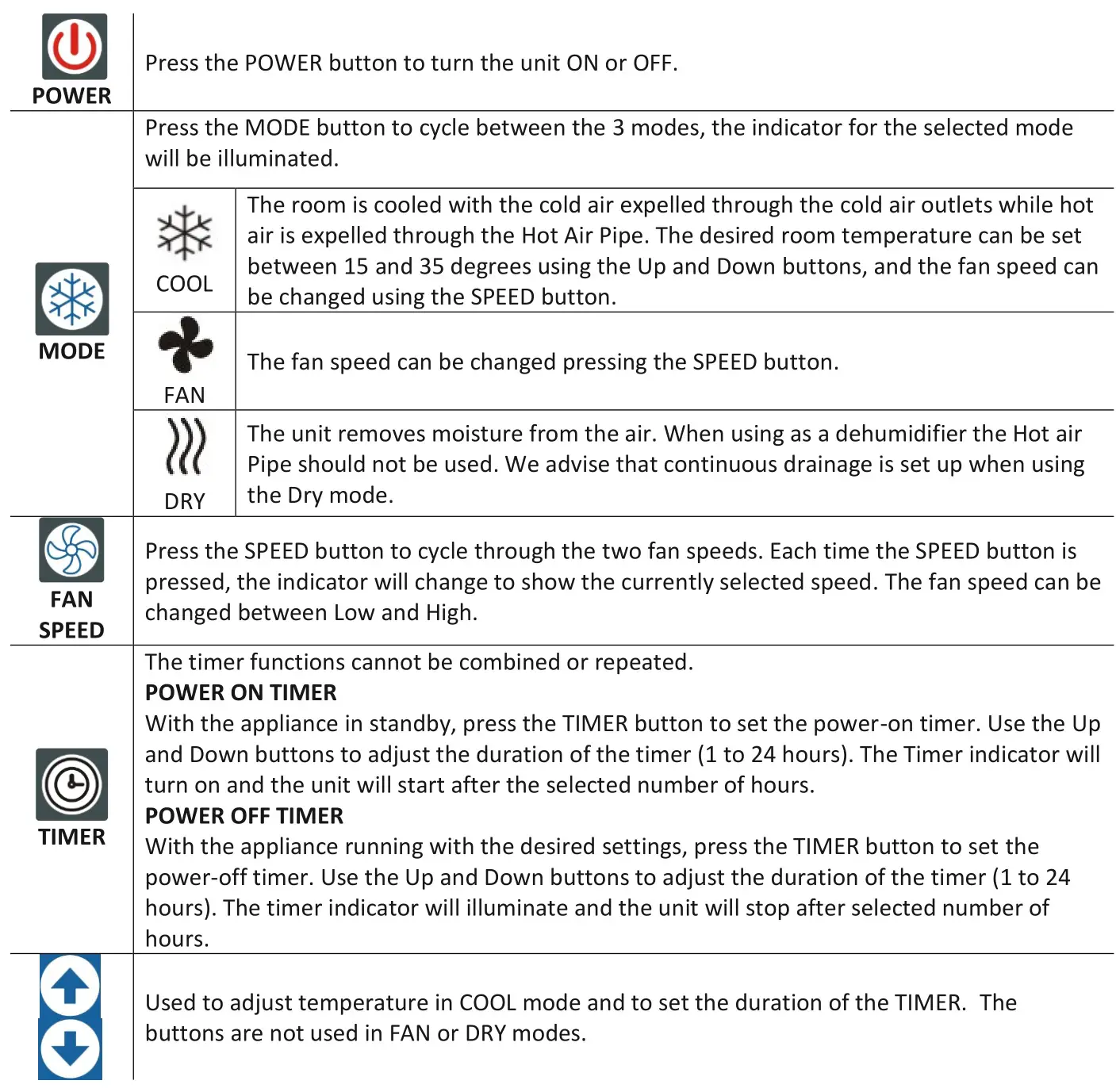 electriq CMAC20M 18000 BTU Portable Commercial Air Conditioner - OPERATION 2