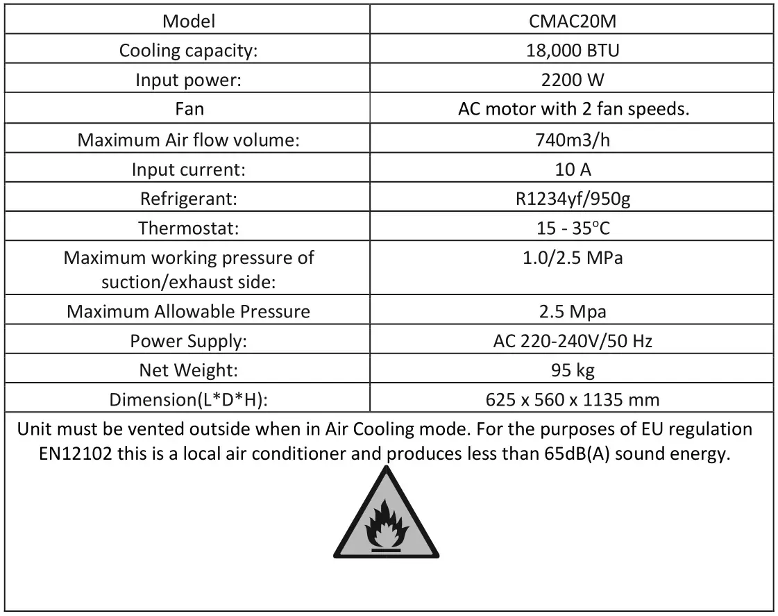 electriq CMAC20M 18000 BTU Portable Commercial Air Conditioner - TECHNICAL DATA