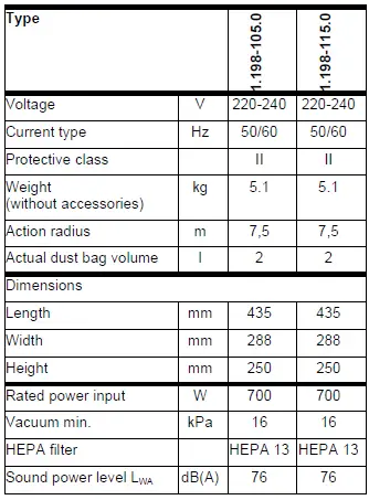 KARCHER-VC-2-Vacuum-4
