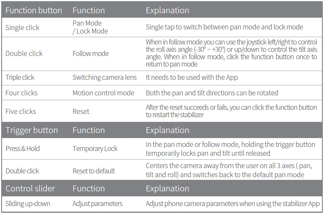 JOBY-JB01656-BWW-3-Axis-Handheld-Stabilizer-for-Smartphone-fig-4
