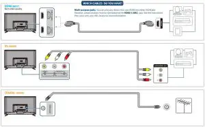 FIG 4 MAKING CONNECTIONS