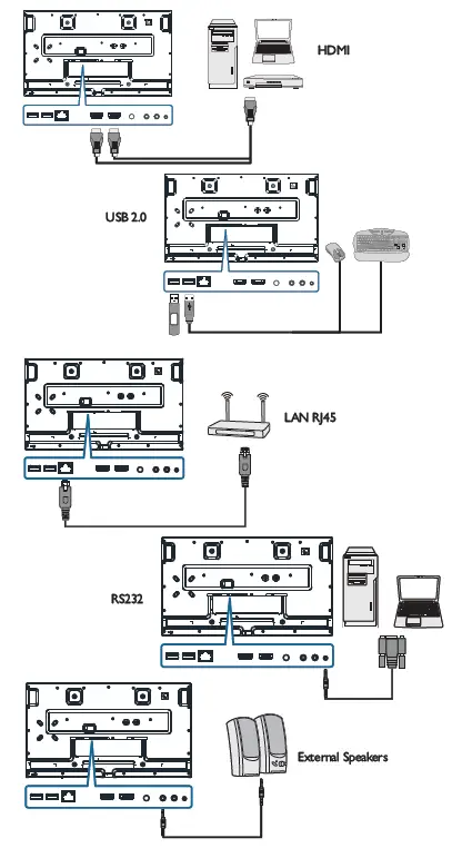 AUO PUS43A UHD Super Slim Signage Display fig 2