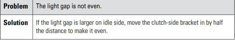 Hunter Douglas Sonnette Cellular Roller Shades Instruction Manual - Troubleshooting