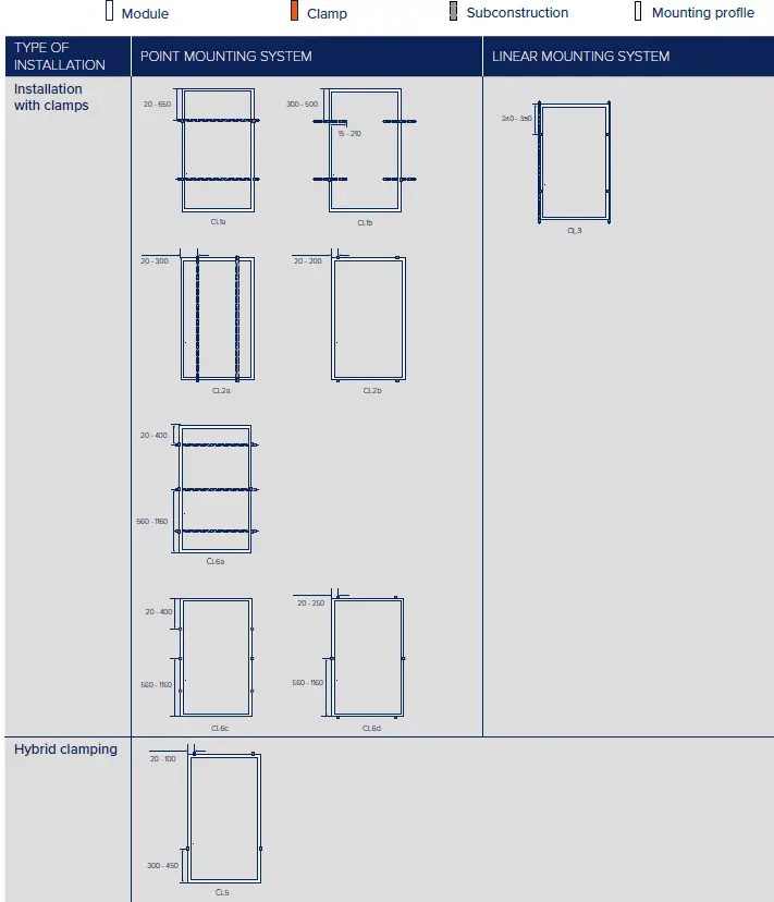 Q CELLS Q.PEAK DUO-G10.X Solar Module Series 5