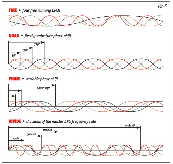 XAOC-Batumi-Eurorack-Module-on-ModularGrid-fig-2