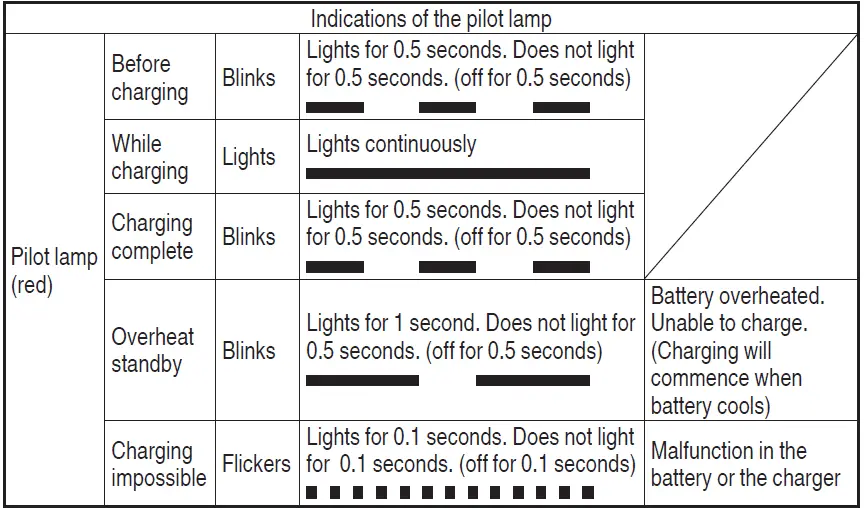 HIKOKI-DH-18DPA-Cordless-Rotary-Hammer-fig- (10)