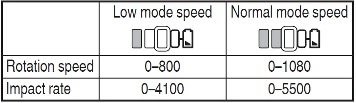 HIKOKI-DH-18DPA-Cordless-Rotary-Hammer-fig- (16)