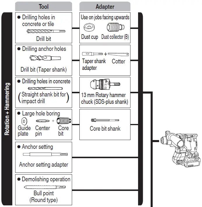 HIKOKI-DH-18DPA-Cordless-Rotary-Hammer-fig- (44)