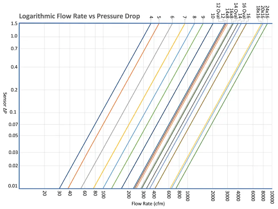 GREENHECK XG XG Fan Powered Air Terminals - fig 3