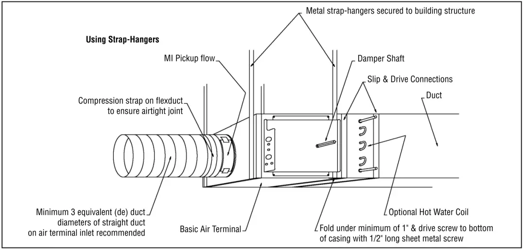 GREENHECK XG XG Fan Powered Air Terminals - fig