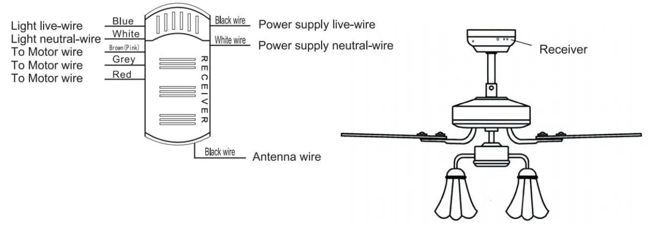 QAZQA Xiro Fan fig 10