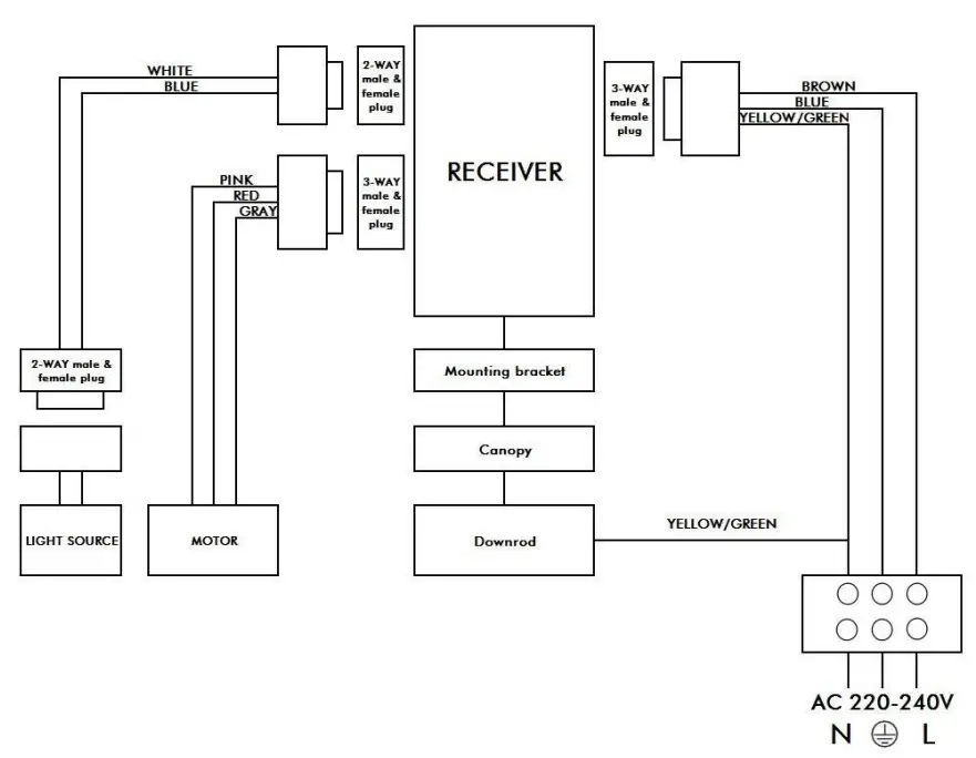 QAZQA Xiro Fan fig 8