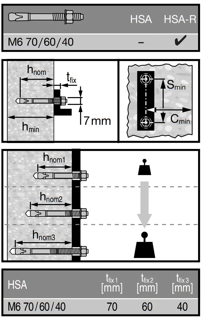 HILTI HSA-R M6 Metal Anchor fig 1