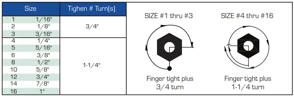 Tylok CBC LOK CS LOK Tube Fitting Union-fig22