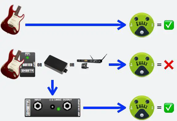 AXESS-Electronics-UNZ1-Un-Buffer-SplitterUNZ1-Un-Buffer-Splitter-fig-1